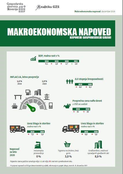 Slovensko gospodarstvo - prehod v zrelo fazo poslovnega cikla
